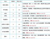 本店相册 / 石家庄广播电视大学 /
