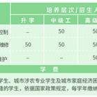 可按栏目接着查阅相关条目