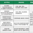 需要原文时请核对应栏目发布页
