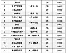 一心一意，铸就名生！、
