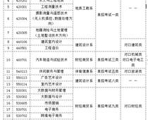 你的私人订制院
